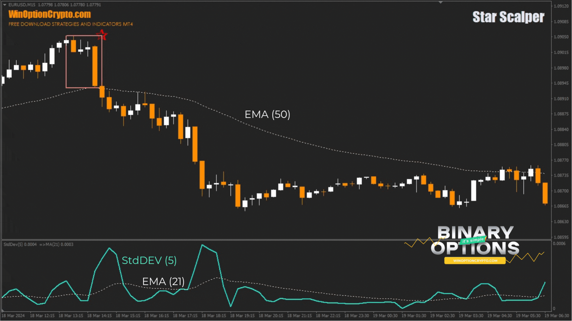 put option buy signal